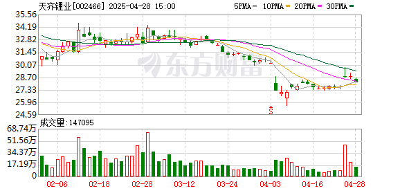 配资网站首页 天齐锂业：截至4月20日A股股东户数为282979