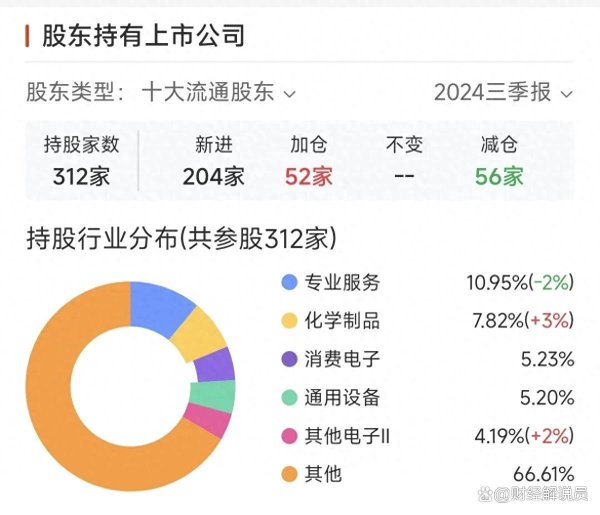 股指外汇股票配资门户 高盛狂扫 204 家 A 股！连 1 元 ST 股都不放过，要当 “接盘侠”